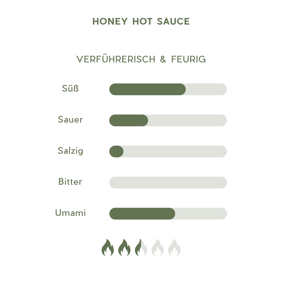 FIVI Honey Hot Sauce 90ml - Image 4